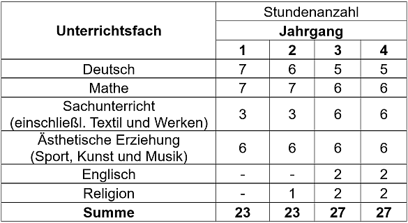 Stundentafel an der Grundschule Robinsbalje