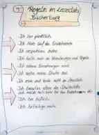 Einblick in die Bücherburg